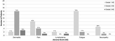 Proton therapy for isolated local regional recurrence of breast cancer after mastectomy alone